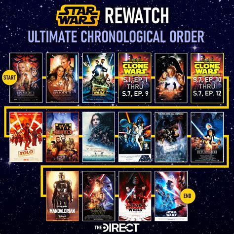 ways to watch star wars clone wars|star wars clone viewing order.